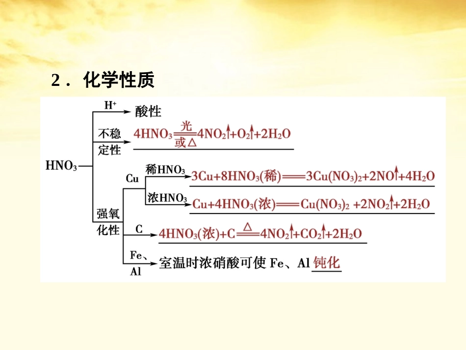 【同步导学】2012高中化学-3.2.3硝酸人类活动对氮循环和环境的影响课件-鲁科版必修1_第3页