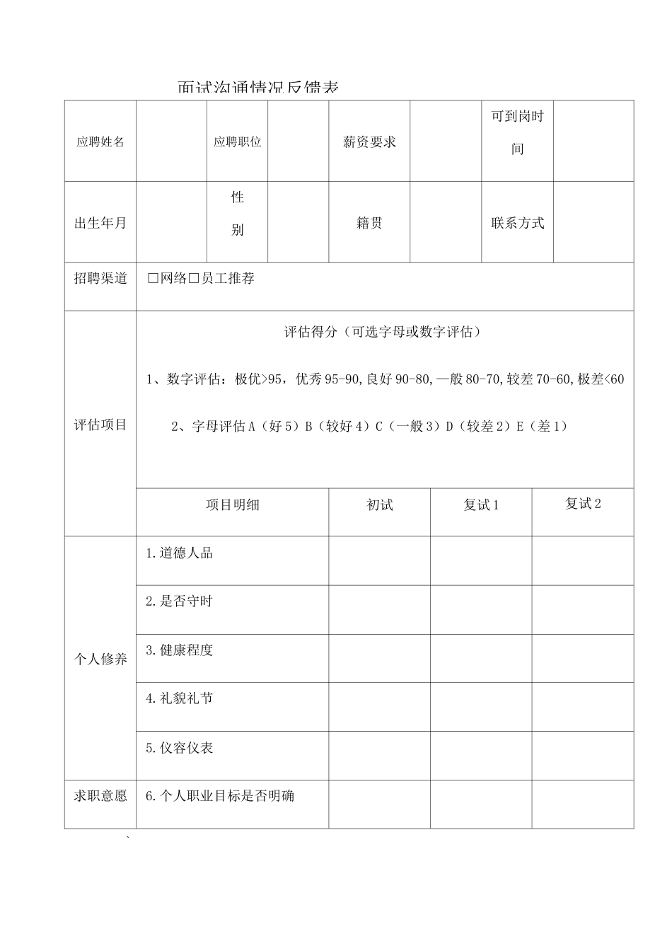 面试沟通情况反馈表_第1页