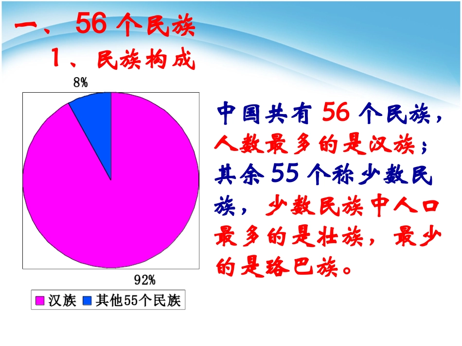 1.3多民族的大家庭_第3页