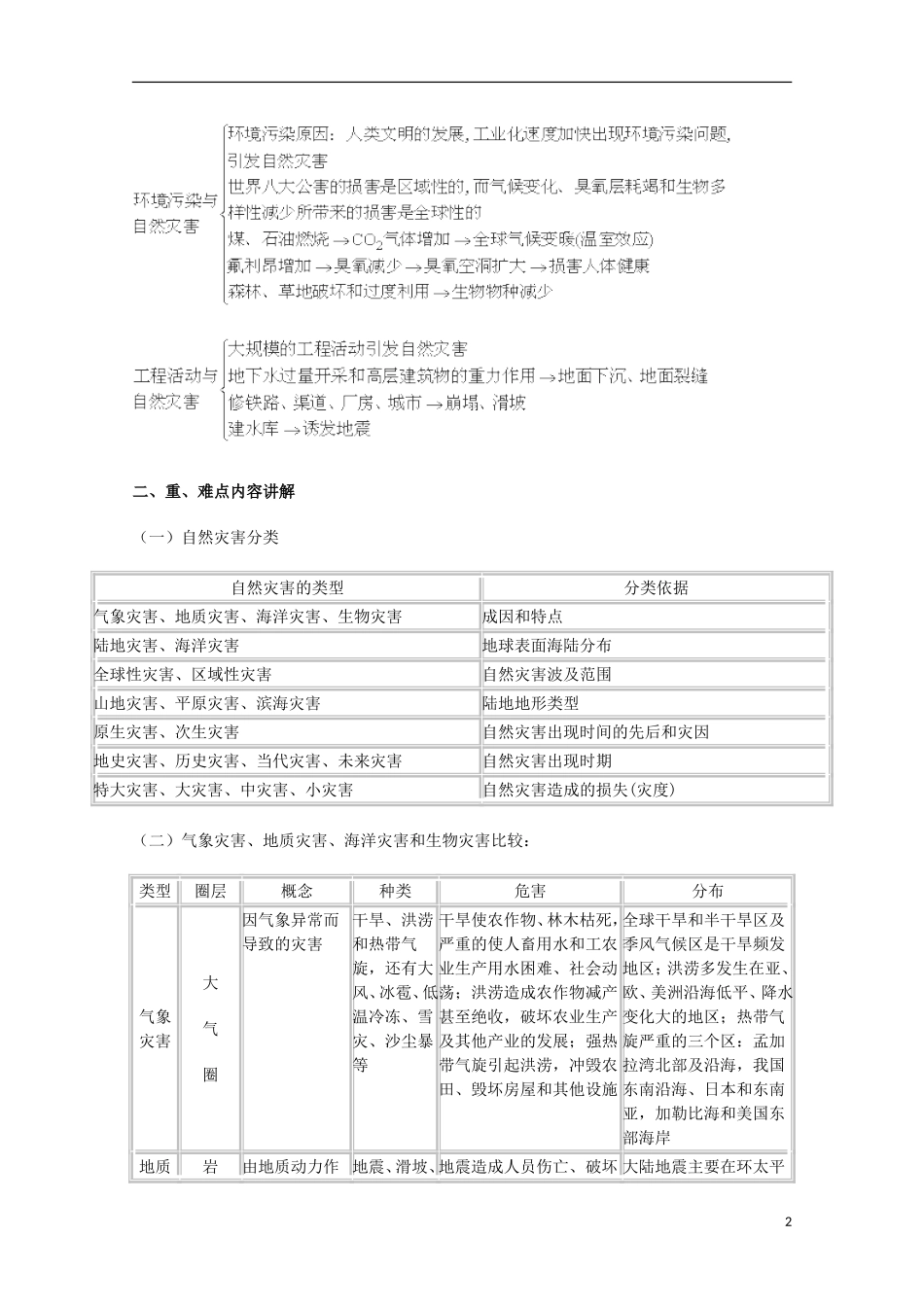 2014高考地理总复习提纲-自然灾害概述-新人教版选修5_第2页