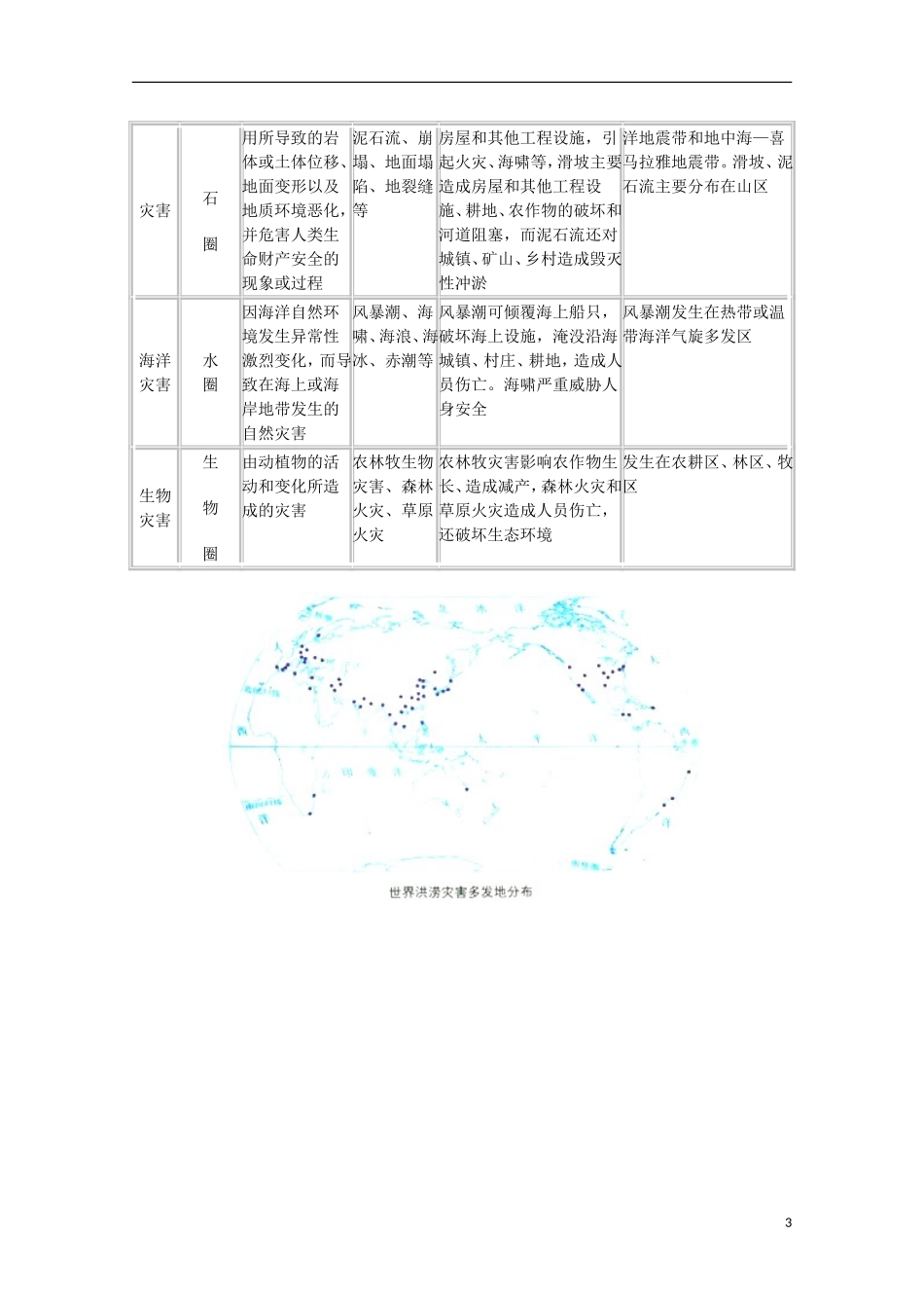 2014高考地理总复习提纲-自然灾害概述-新人教版选修5_第3页