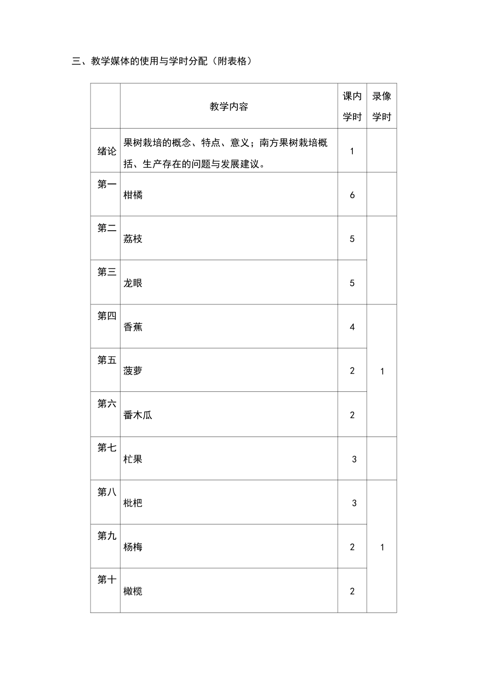 果树栽培技术教学大纲_第3页