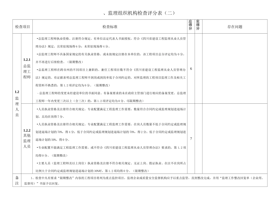 新版考评手册_第2页