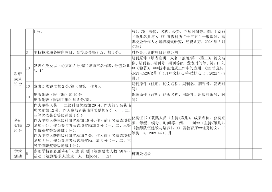 XX应用技术学院系(部)科研工作考核指标体系(2024年) _第2页