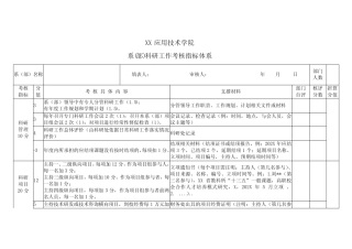 XX应用技术学院系(部)科研工作考核指标体系(2024年) 