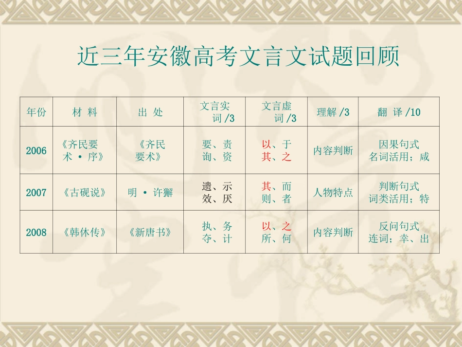 2010年高三语文高考文言文复习思路与应试策略(安徽专用)课件人教版_第2页