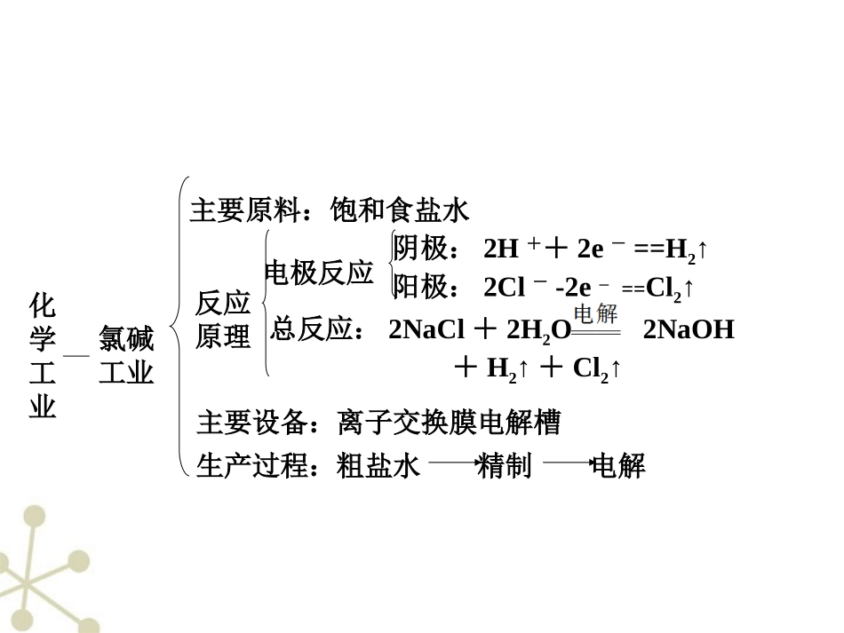 【步步高】江苏省2012高考化学一轮-专题4第7讲-化工工艺流程—非金属矿物加工课件-苏教版_第3页