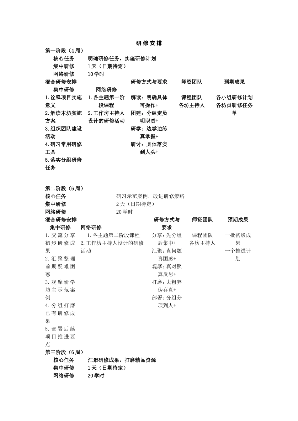 阳新三中国培研修计划_第2页