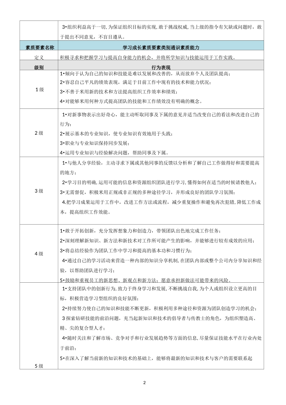 高层管理者胜任力词典_第2页