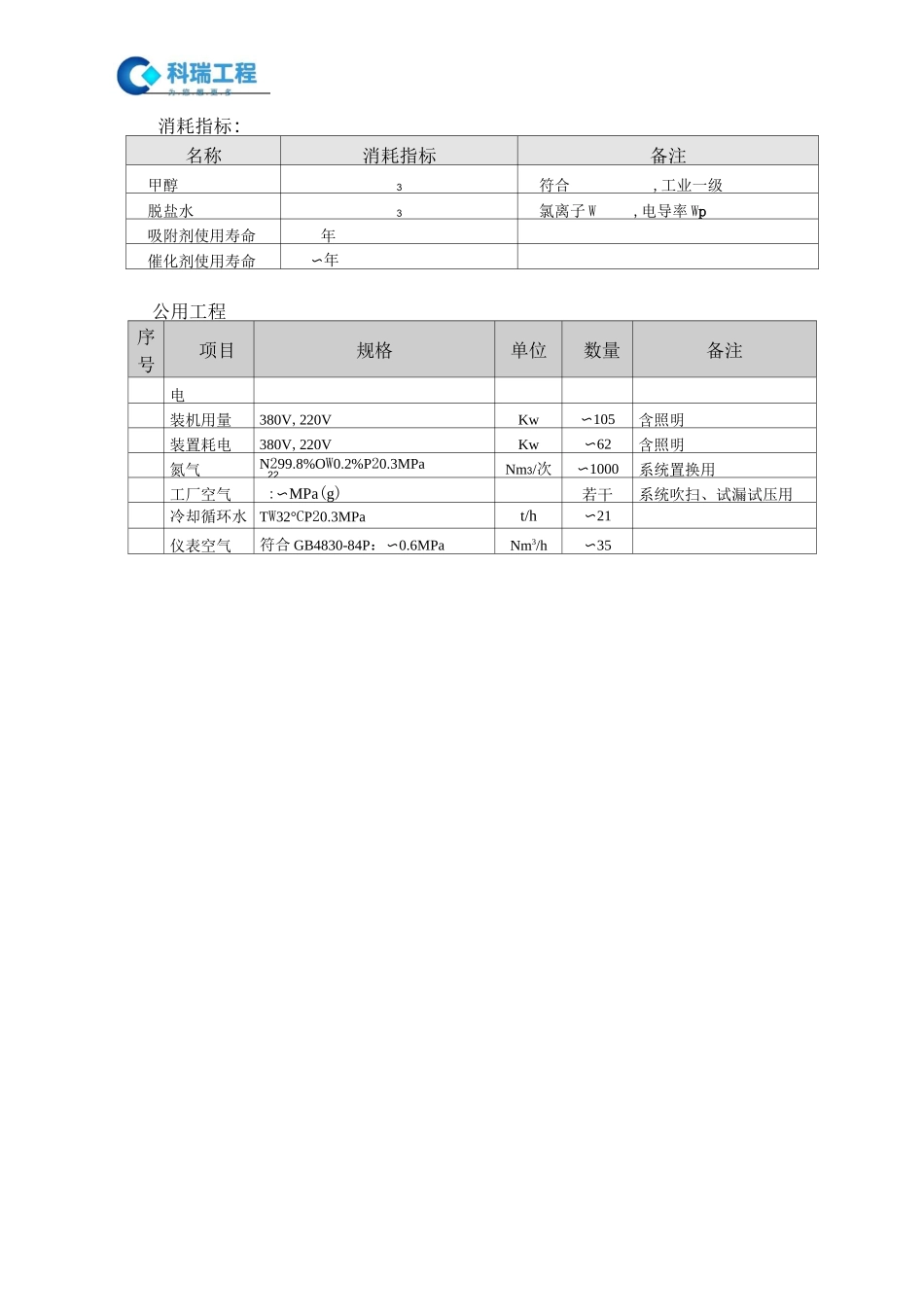 甲醇制氢技术方案及主要设备配置清单模板_第3页