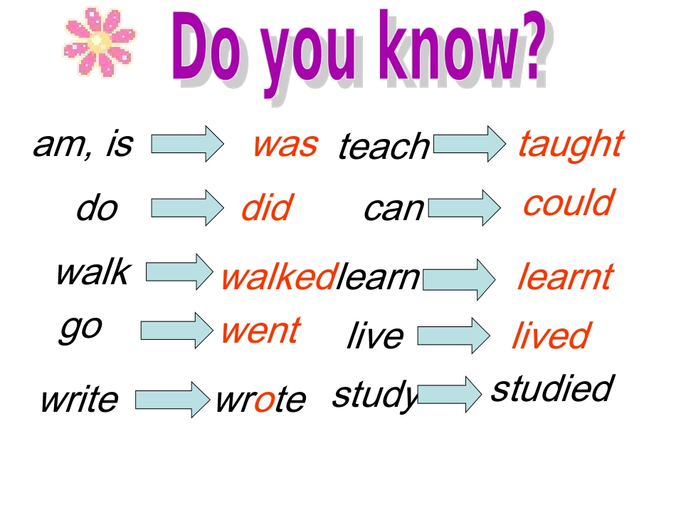 五年级下册Module2unit2-Mr-Li-was-a-teacher_第2页