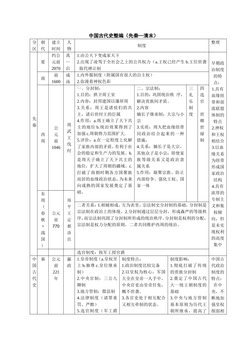 中国古代史整编（先秦—清末）_第1页