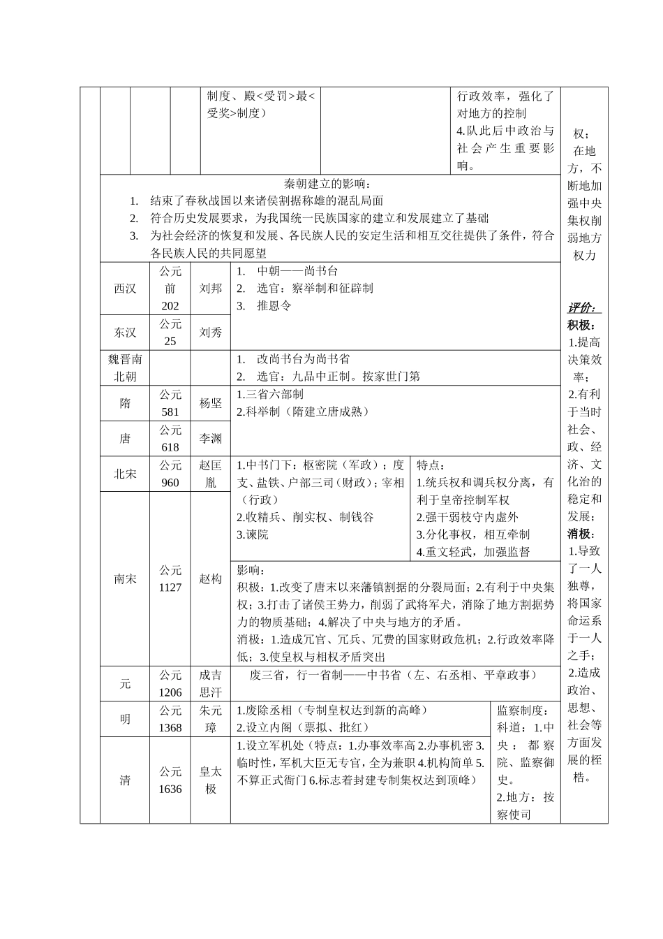 中国古代史整编（先秦—清末）_第2页