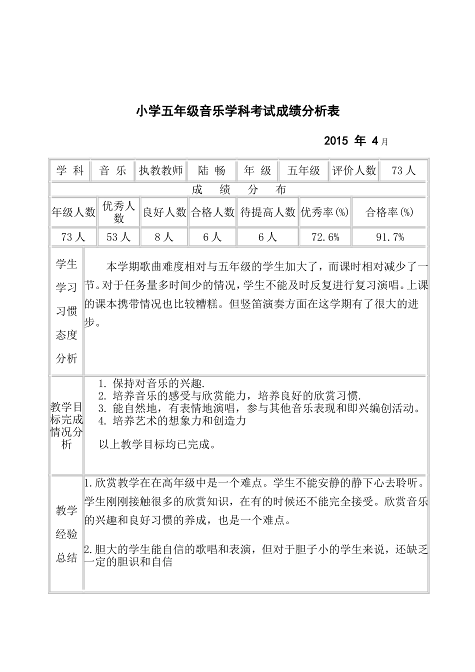 小学五年级音乐考试成绩分析表_第1页