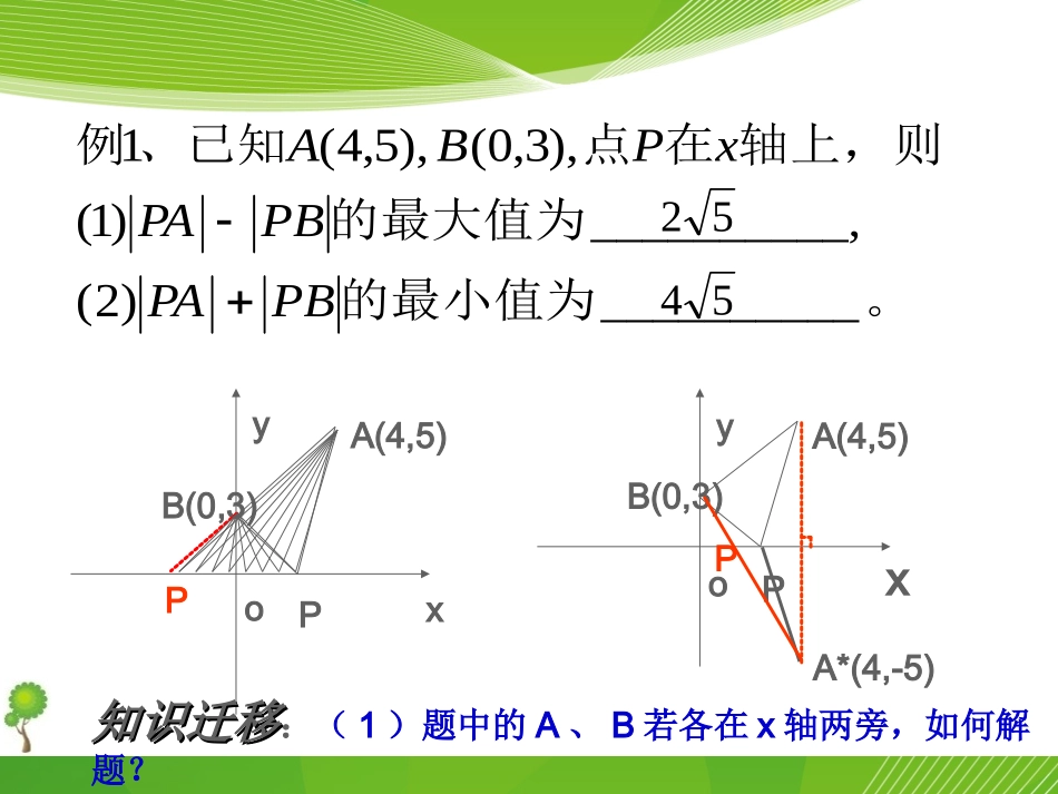 圆锥曲线中最值问题_第2页