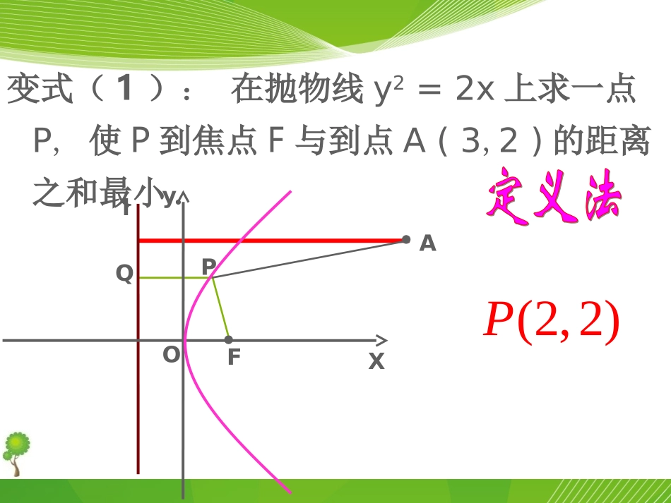 圆锥曲线中最值问题_第3页