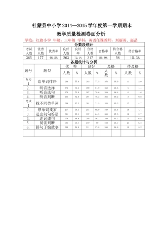 杜蒙县中小学2014新卷面分析