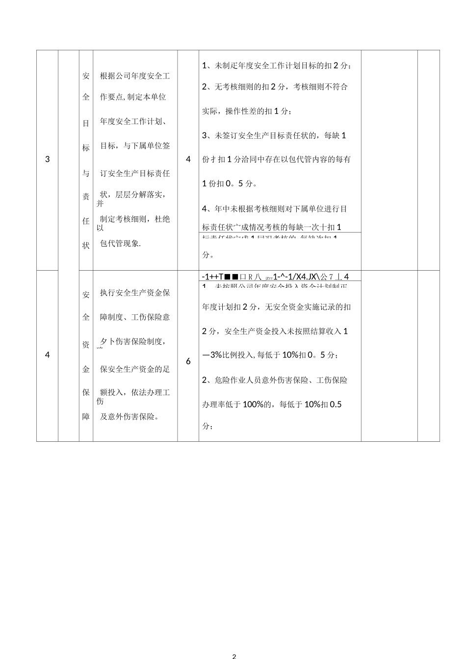 安全生产目标考核表【范本模板】_第2页