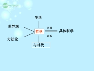 浙江省富阳市第二中学高中政治《2.1哲学的基本问题》课件二-新人教版必修4