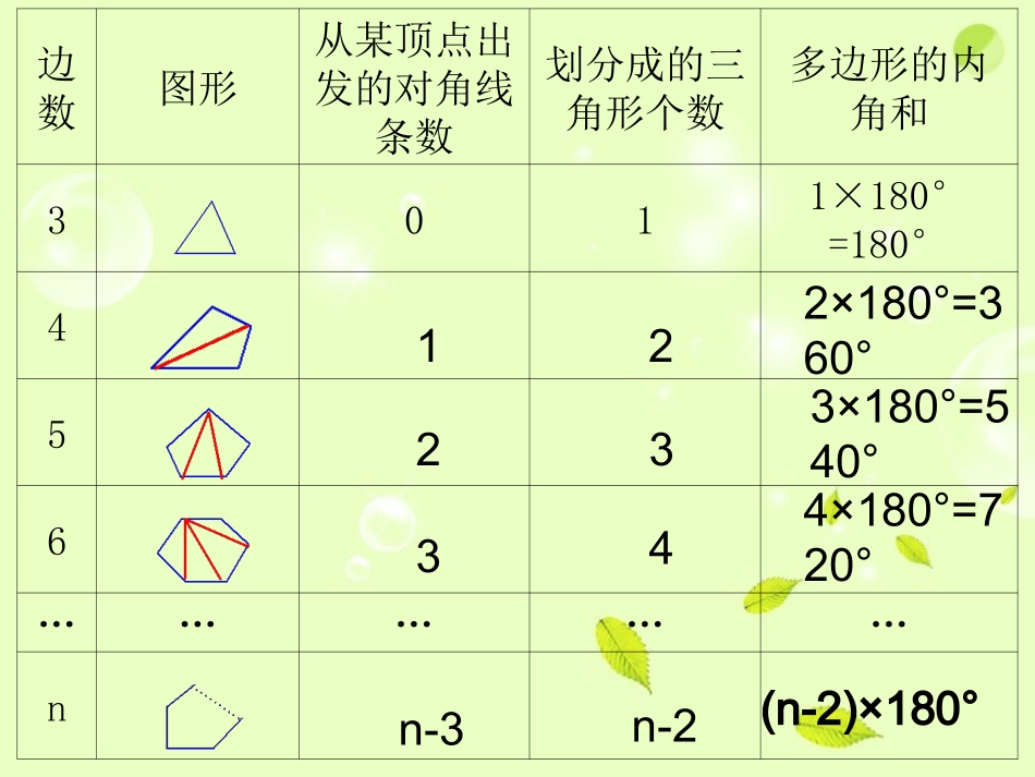 浙江省瑞安阁巷中学八年级数学下册《5.1多边形2》课件_第3页