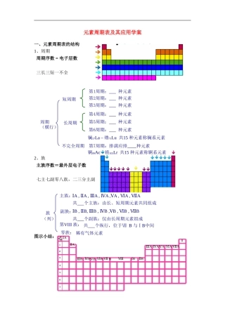 高中化学-《元素周期表的应用》学案5-鲁科版必修2