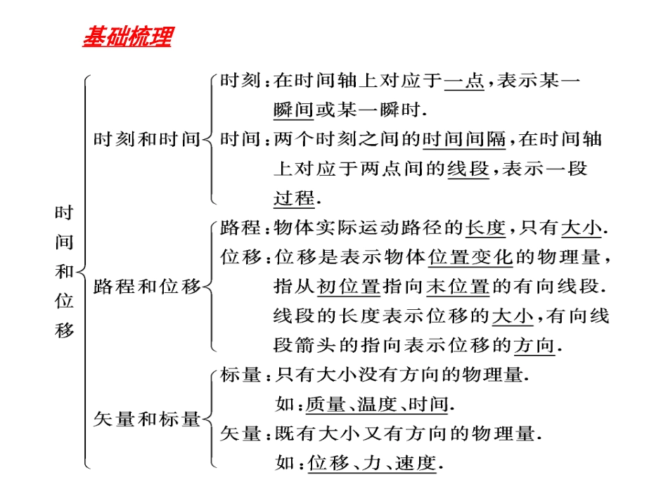 时间和位移课件_第2页