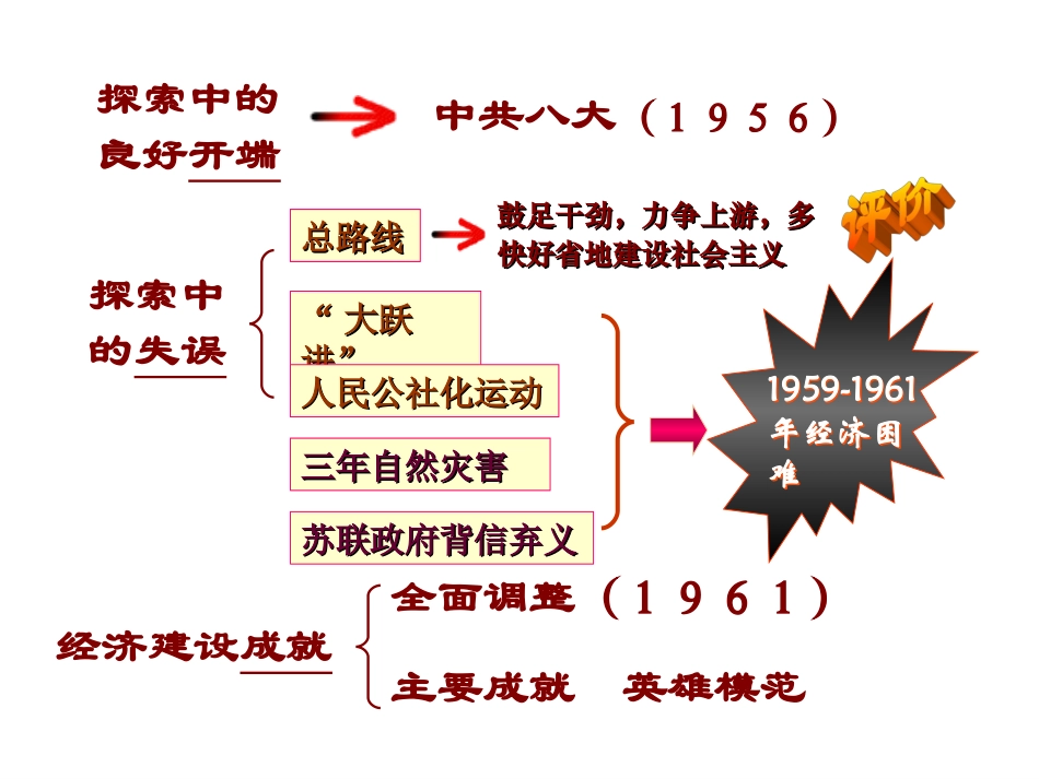 社会主义道路的探索_第2页