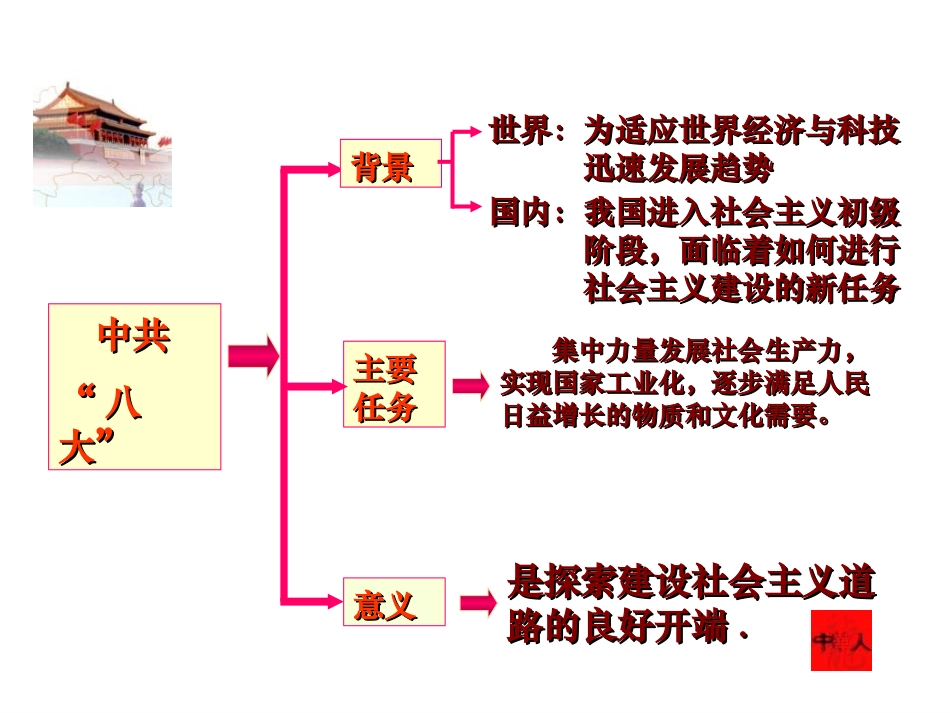 社会主义道路的探索_第3页