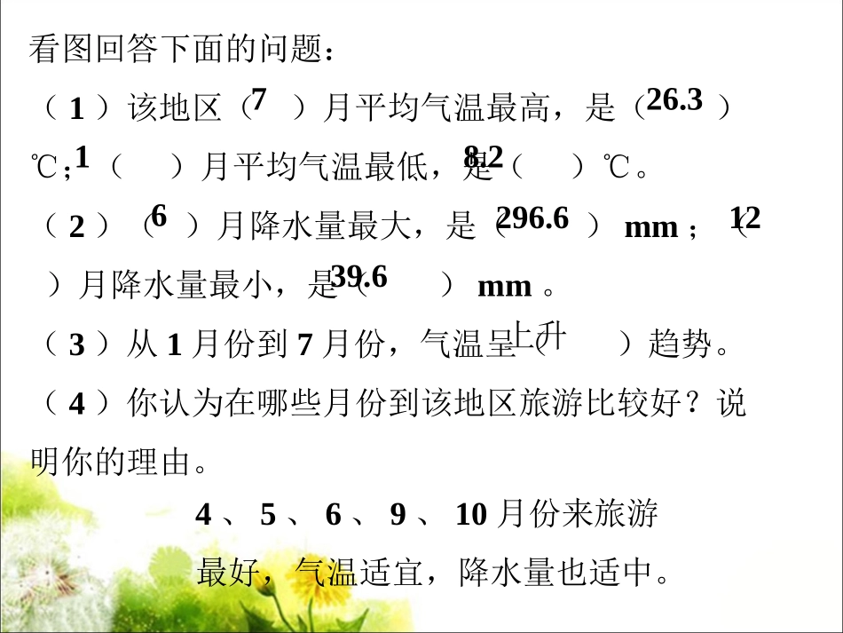 气温和降水量-折线统计图(一)_第3页