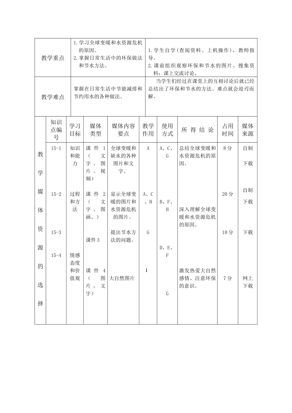 《全球变暖与水资源危机》教学设计_第2页