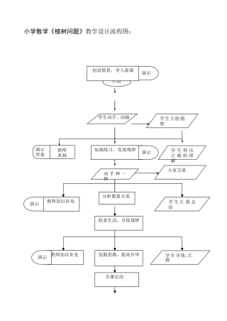 小学数学教学流程图
