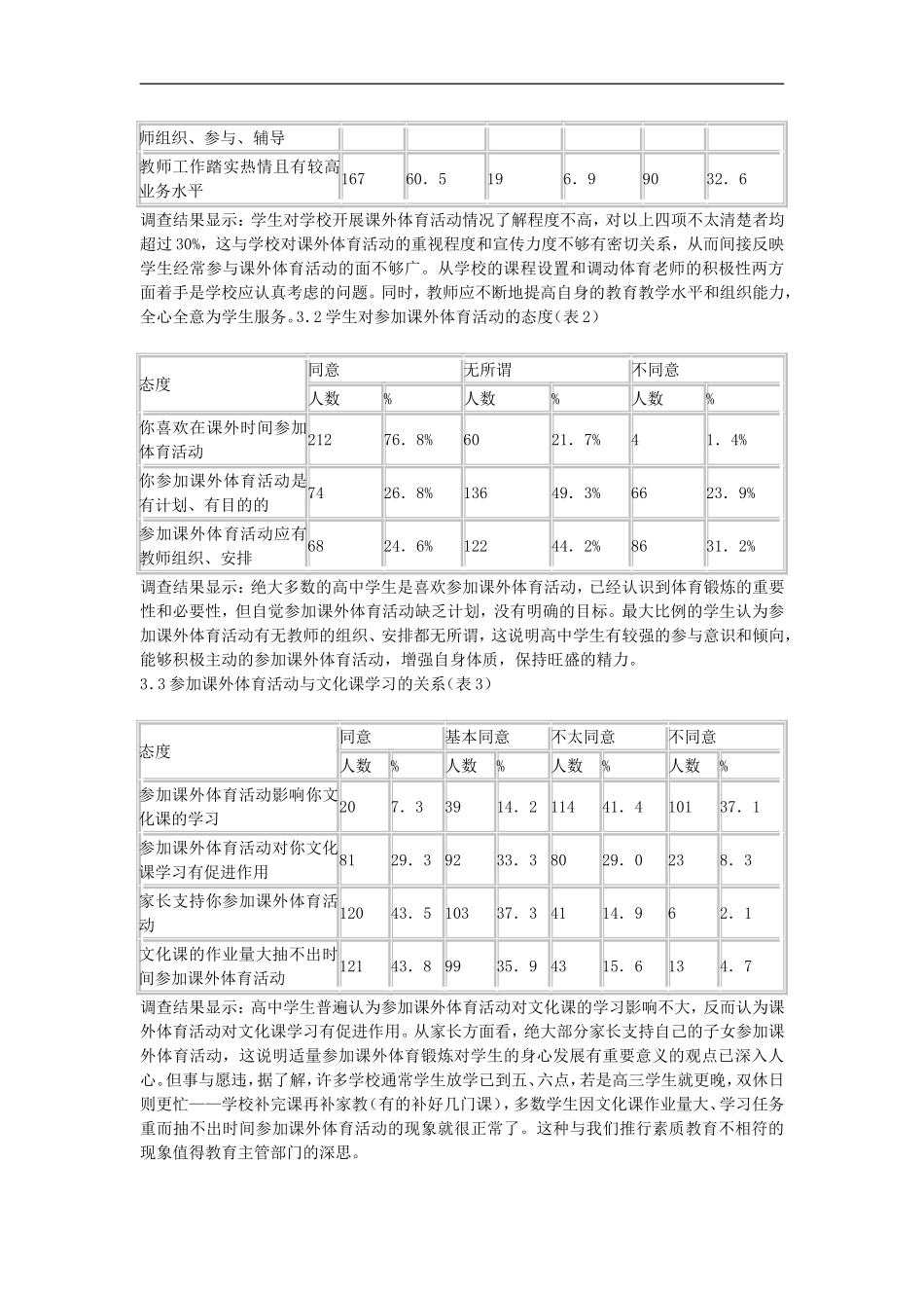 高中体育教学论文-上海市部分高中学生参加课外体育活动的现状分析与对策探究_第2页