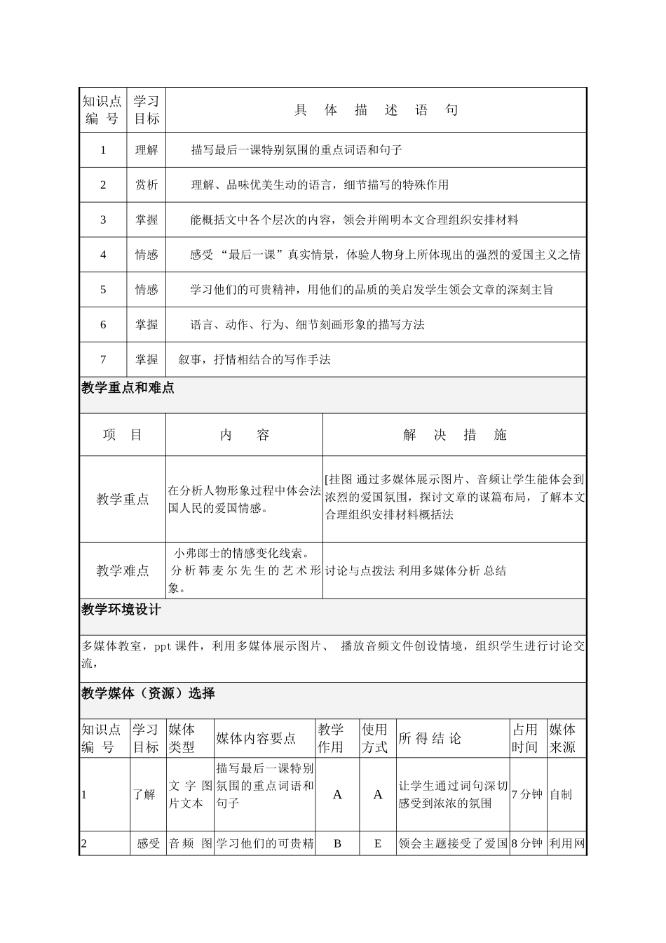 (部编)初中语文人教2011课标版七年级下册《最后一课》教学设计-(3)_第2页