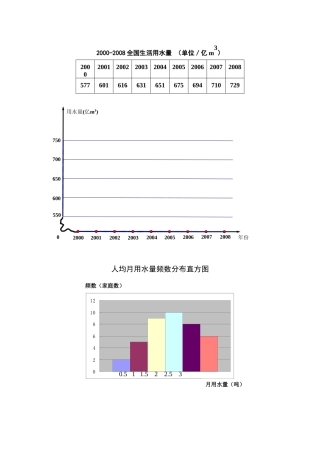 10.3-课题学习-从数据谈节水-(2)