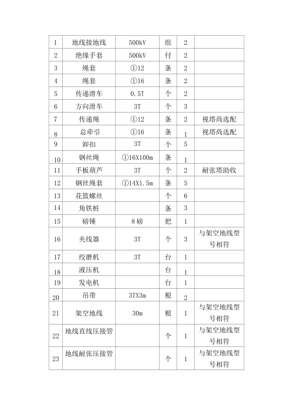 停电更换架空地线耐张线夹_第3页