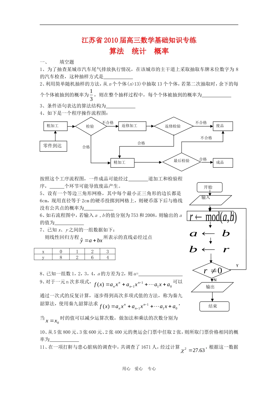 江苏省2010届高三数学基础知识专练(14)算法、统计和概率新人教版_第1页