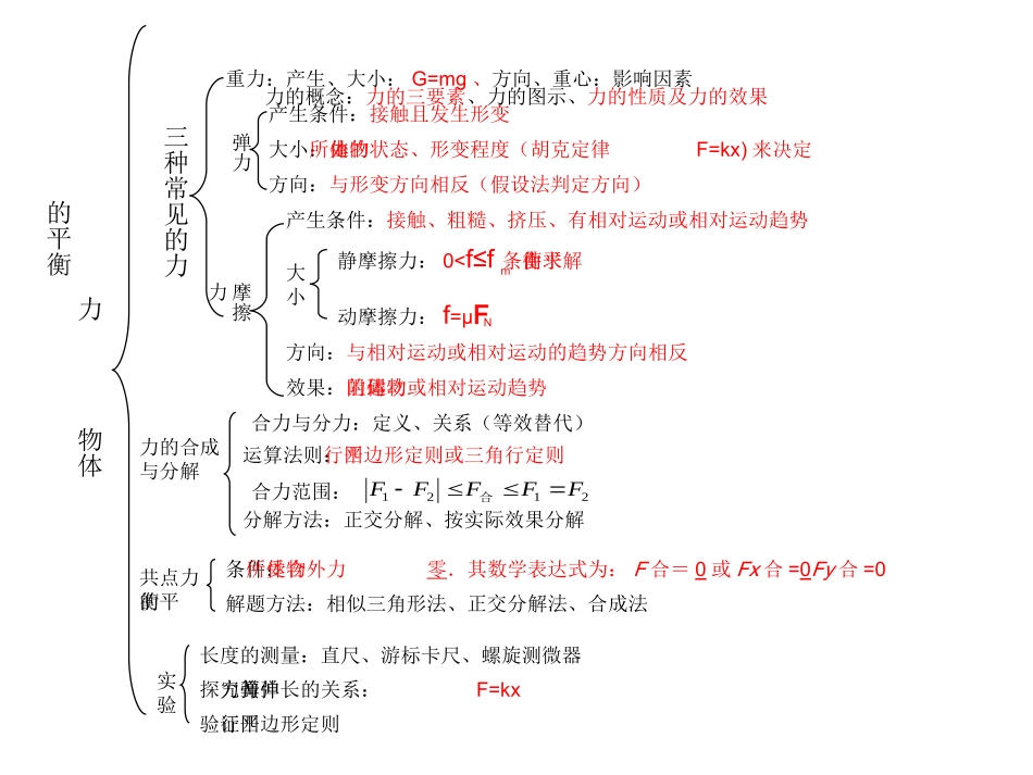 力重力和弹力_第1页