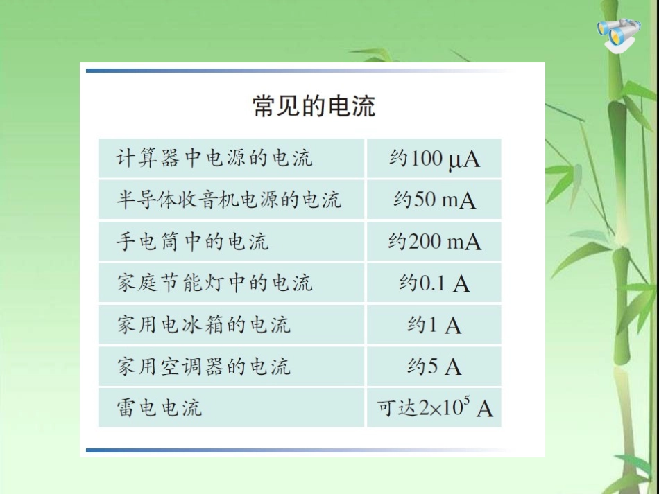 《电流的测量》_第3页