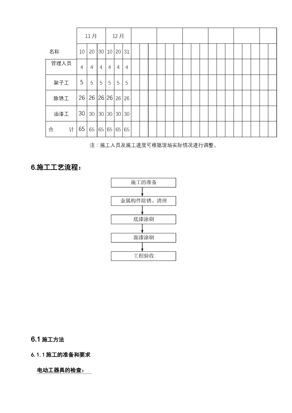 钢结构防腐油漆与方案_第3页