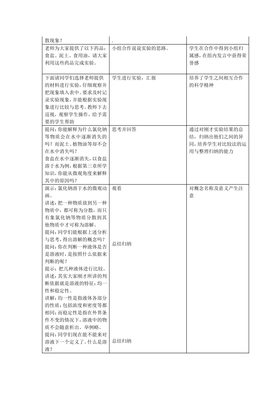 《物质在水中的分散》教学设计_第2页