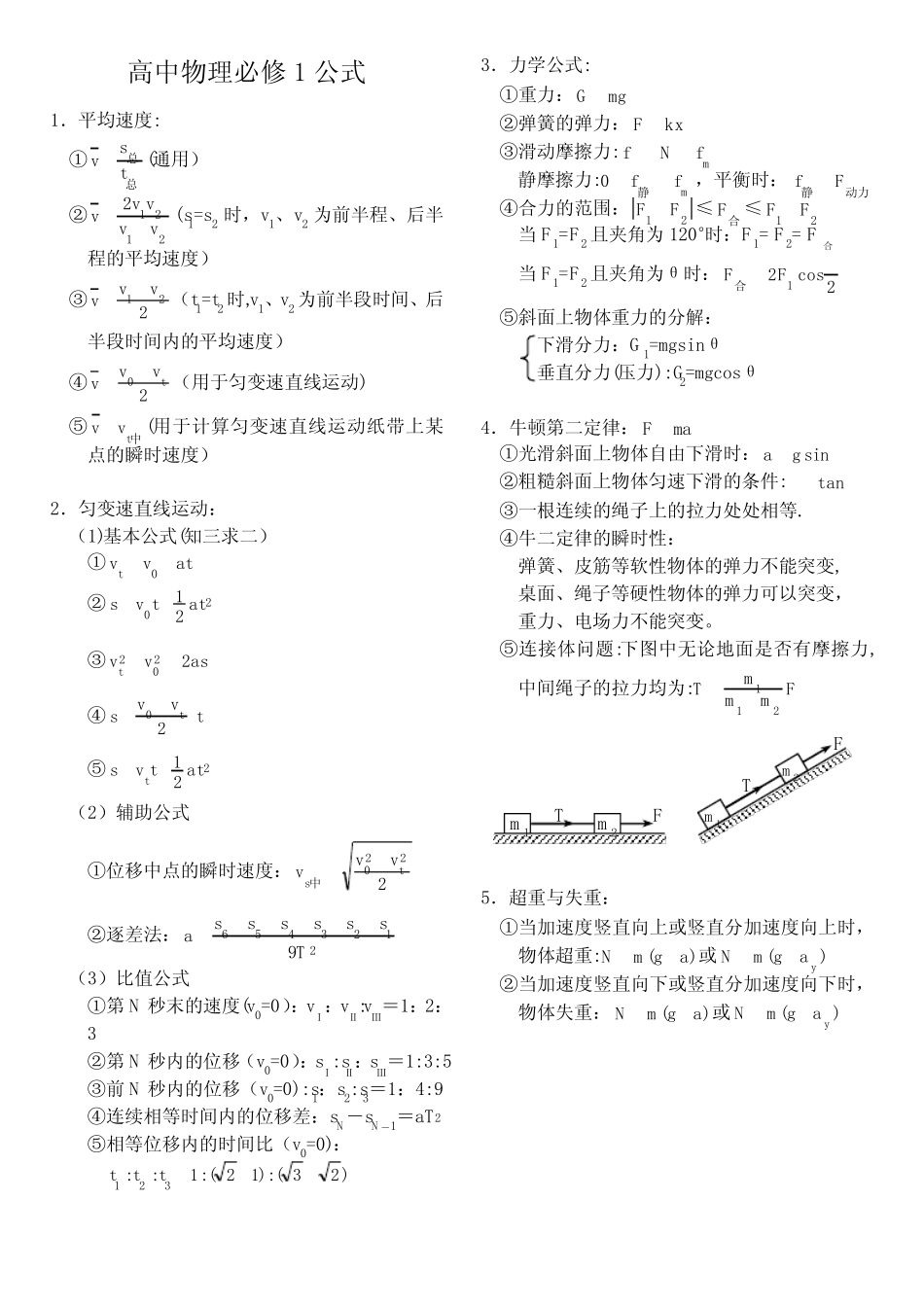 高中物理必修+选修全套公式 _第1页