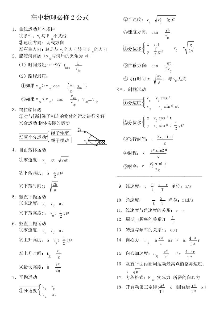 高中物理必修+选修全套公式 _第2页