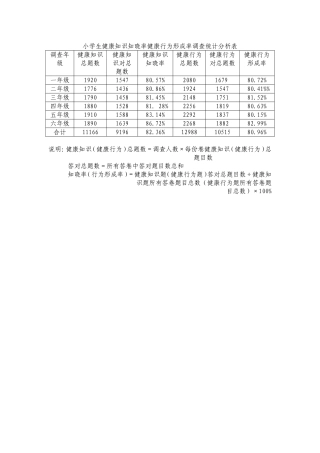 小学生健康知识知晓率健康行为形成率调查统计分析表