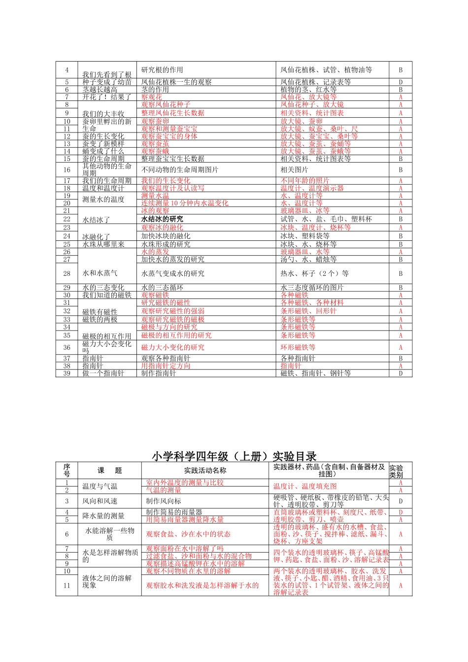 教科版小学3-6年级实验目录（2009参考版）_第2页