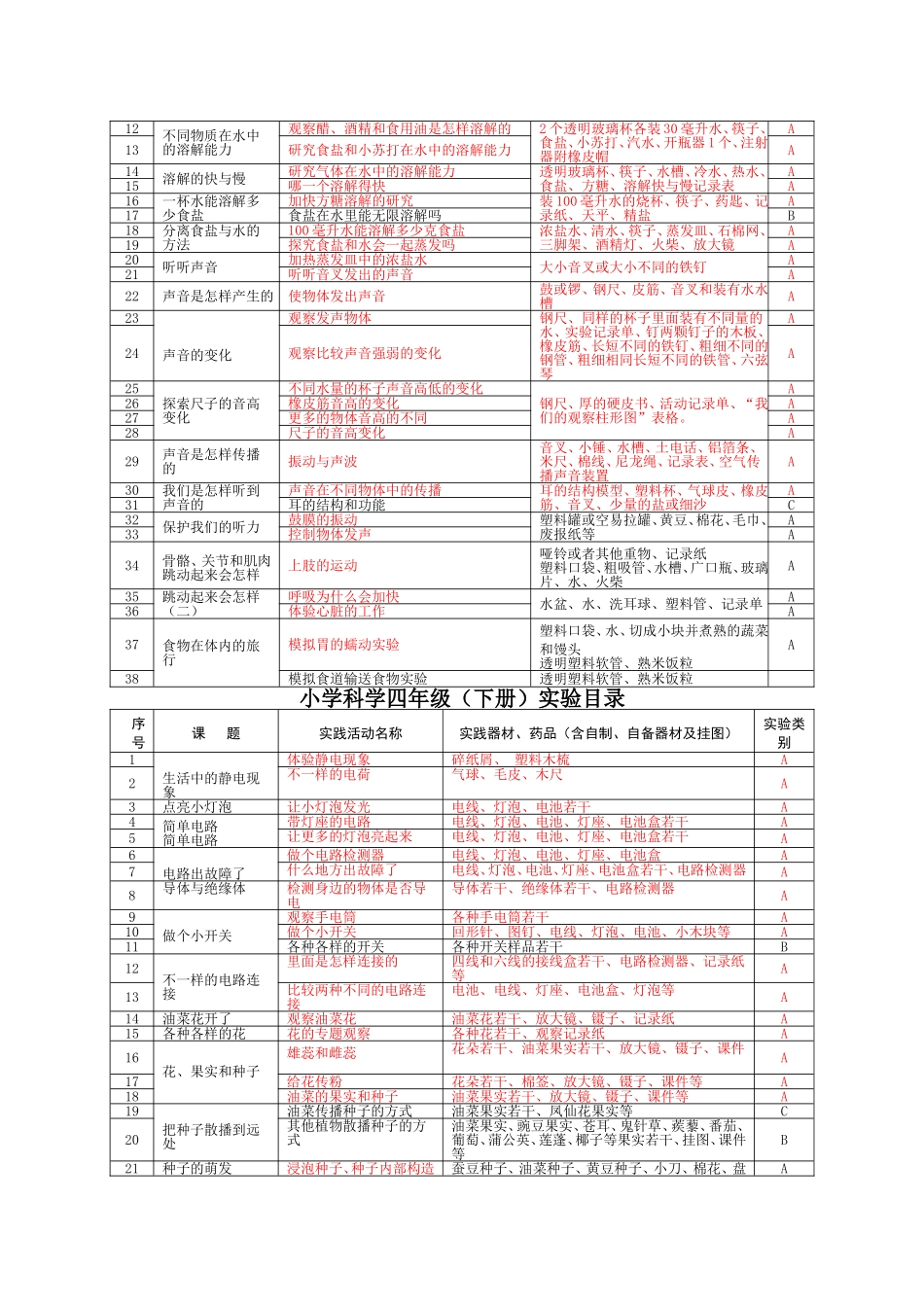 教科版小学3-6年级实验目录（2009参考版）_第3页