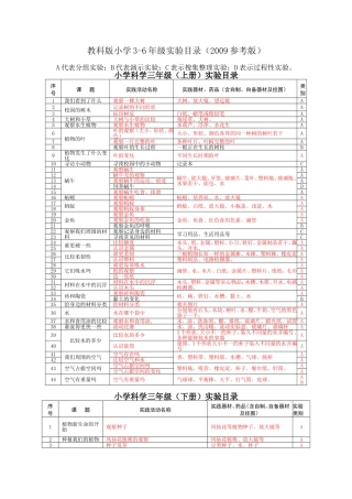教科版小学3-6年级实验目录（2009参考版）