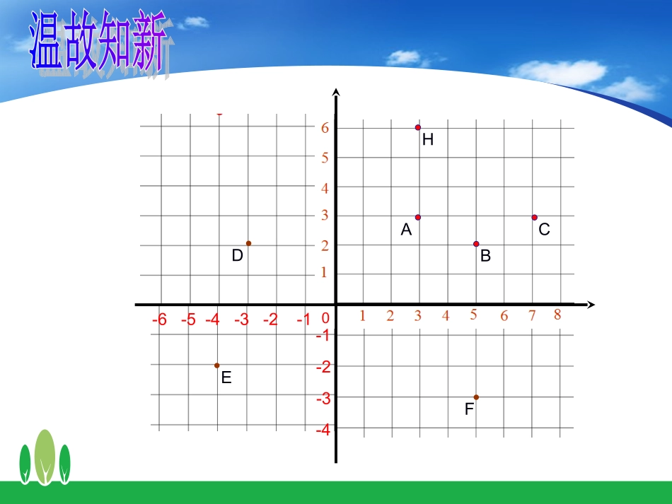 平面直角坐标系课件课件_第1页