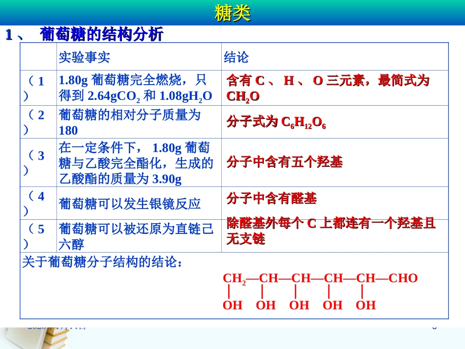 浙江省临海市白云高级中学2012年高三化学-专题5-生命活动的物质基础第一单元(第一课时)-单糖课件_第3页