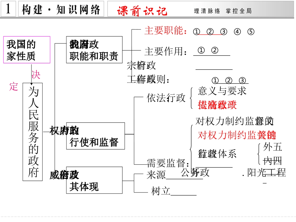 专题6为人民服务的政府_第1页
