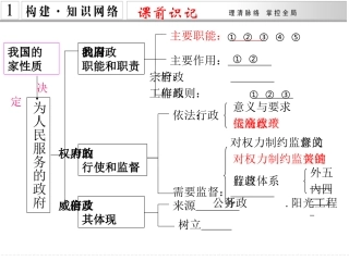 专题6为人民服务的政府